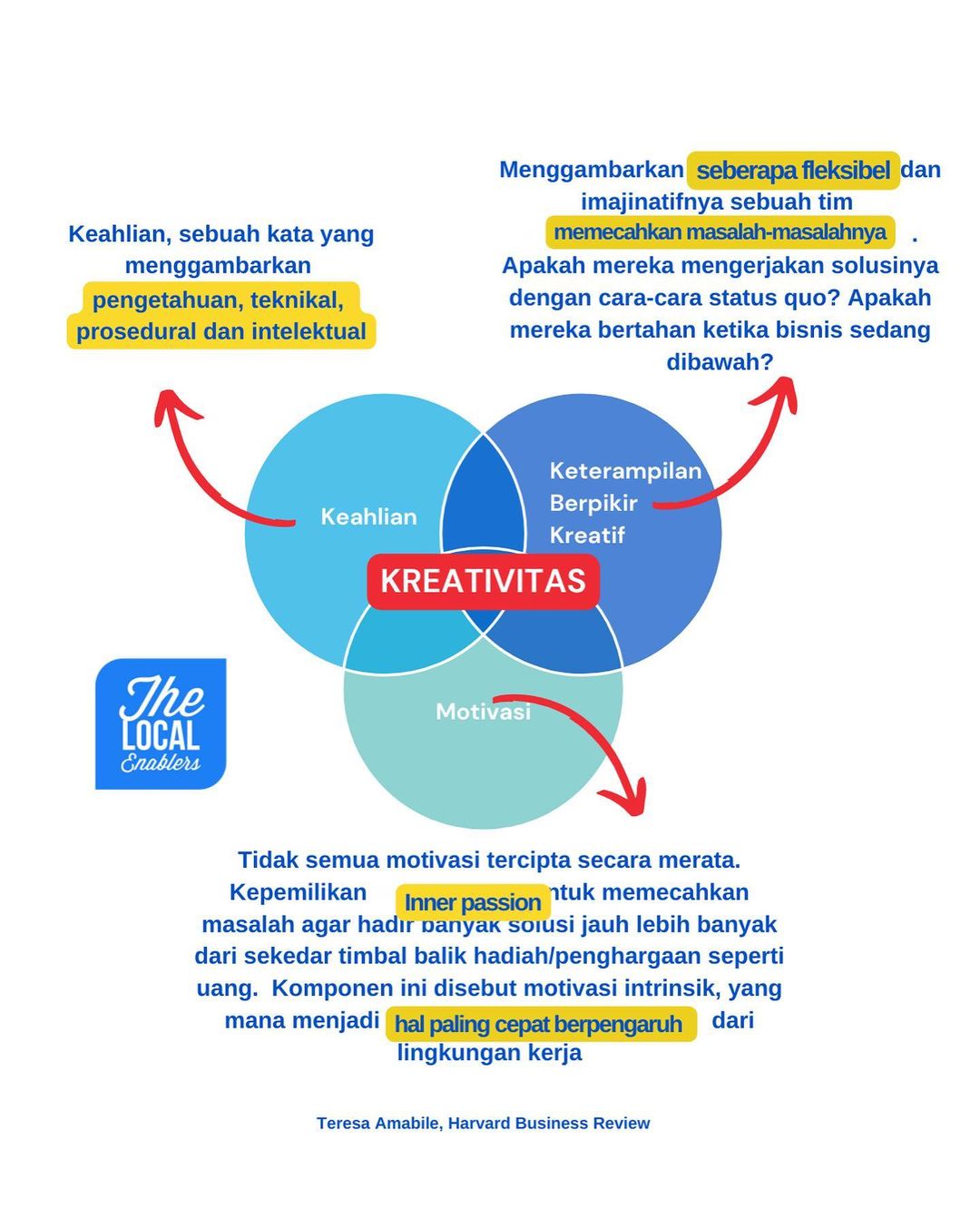 Menggali Potensi Kreatif: 3 Komponen Penting Kreativitas!